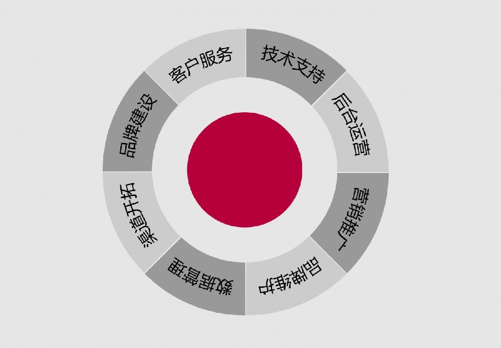 ?網(wǎng)站索引量與抓取頻率長期沒有改動，怎么回事？